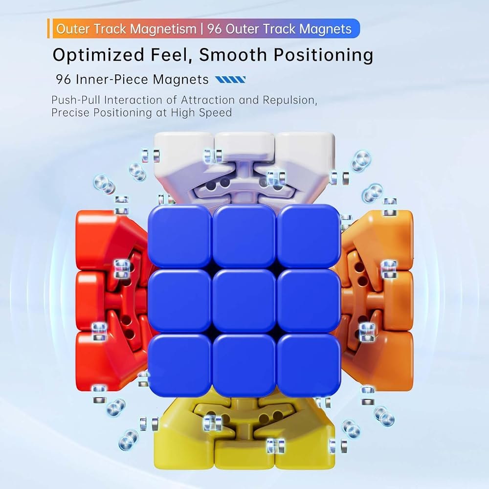 AoChuang V6 5×5 UV 96-Magnet view 3