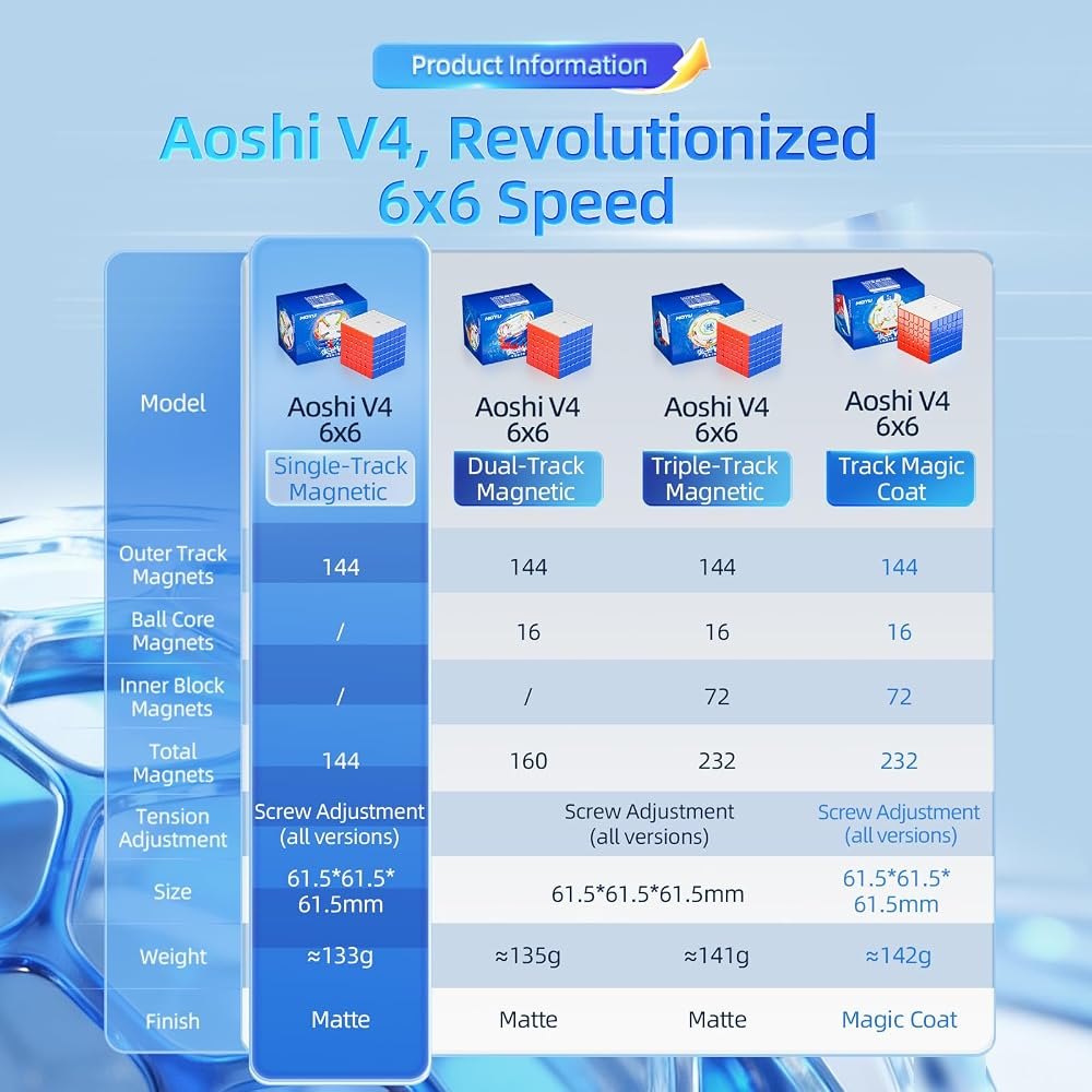 AoShi V4 WRM 6×6 view 5