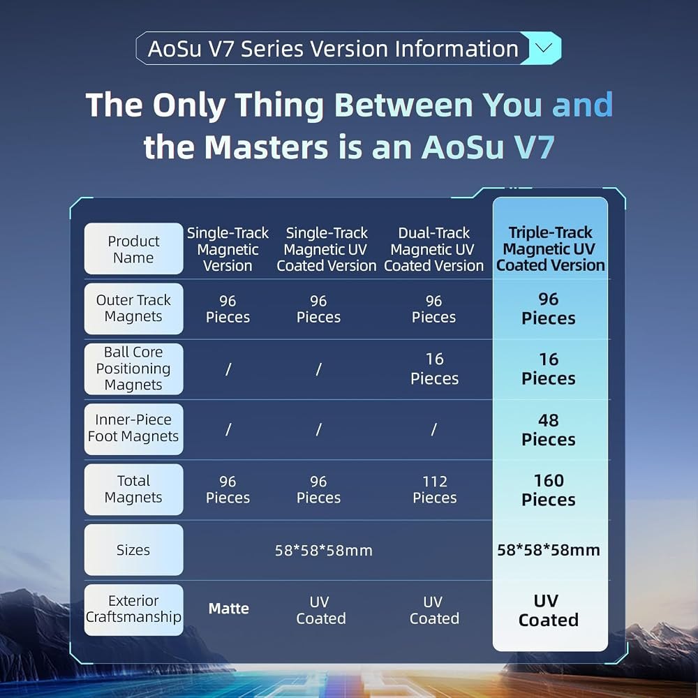 AoSu V7 4×4 Two-Track 112-Magnet view 5