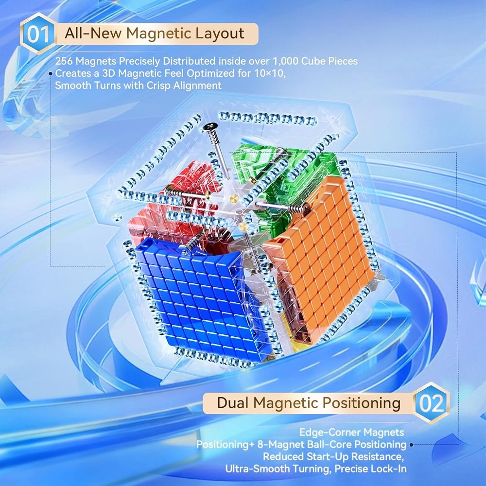 MeiLong 10M V2 10×10 view 5