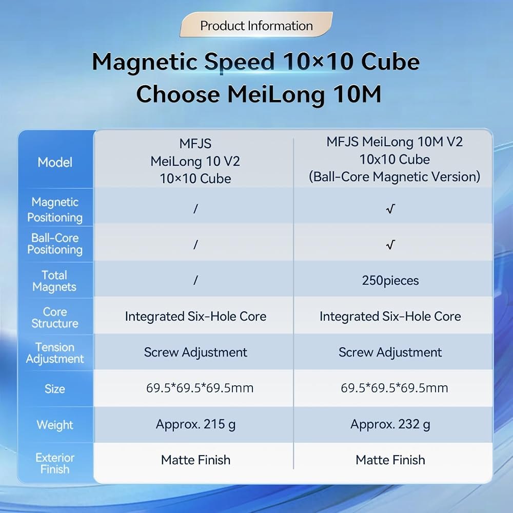 MeiLong 10M V2 10×10 view 6