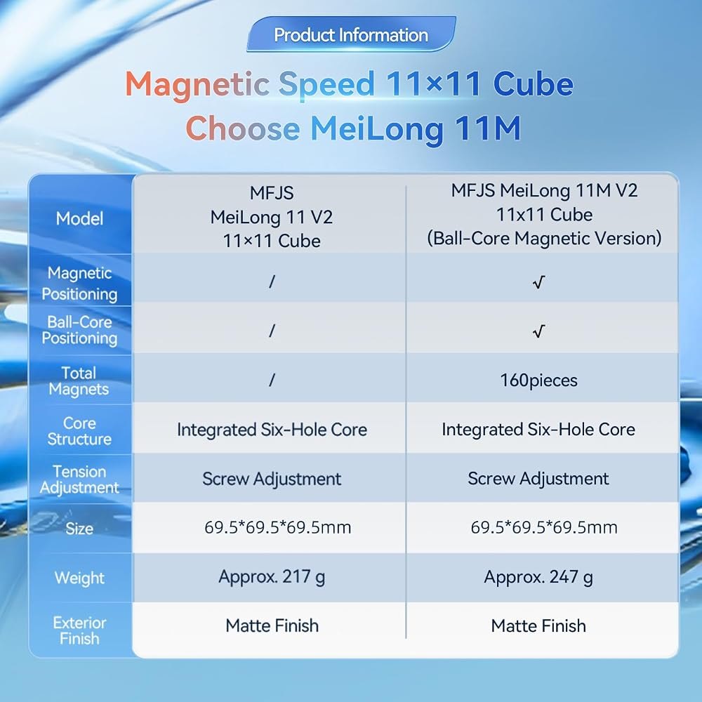 MeiLong 11×11 V2 view 6