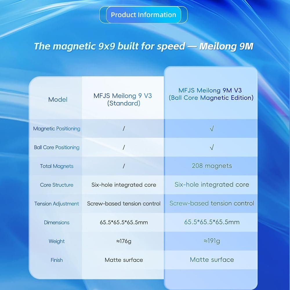 MeiLong 9×9 V3 view 6