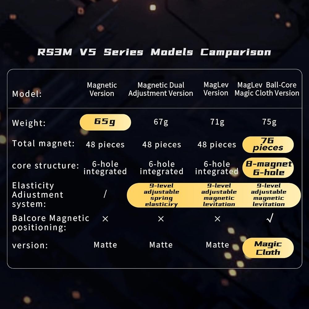 RS3M V5 SE view 6